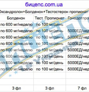 Оксандролон+Болденон+Тестостерон пропионат курс 