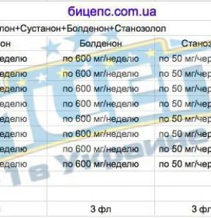 Анаполон+Сустанон+Болденон+Станозолол курс 