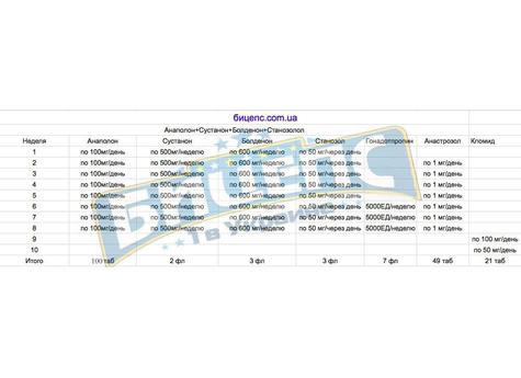 Анаполон+Сустанон+Болденон+Станозолол курс 