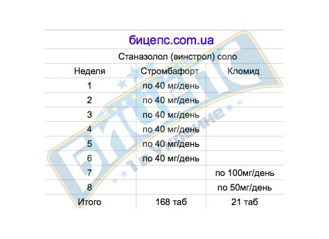 Винстрол курс 