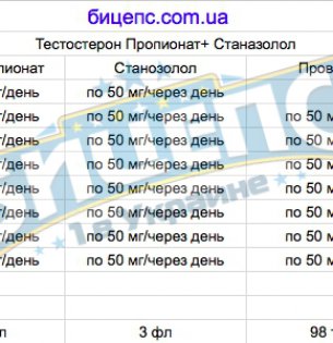 ТЕСТОСТЕРОН ПРОПИОНАТЕ+СТАНОЗОЛОЛ КУРС