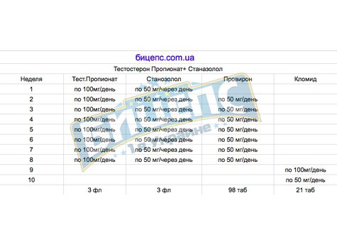 ТЕСТОСТЕРОН ПРОПИОНАТЕ+СТАНОЗОЛОЛ КУРС