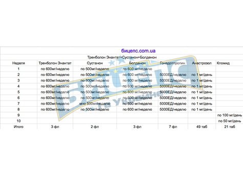 Тренболон энантат+Сустанон+Болденон курс 