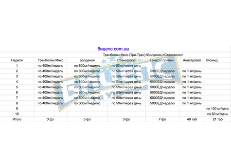 Тритрен+Болденон+Станозолол курс