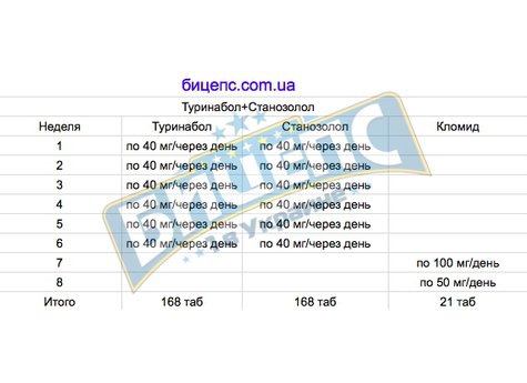 Туринабол+Станозолол курс 
